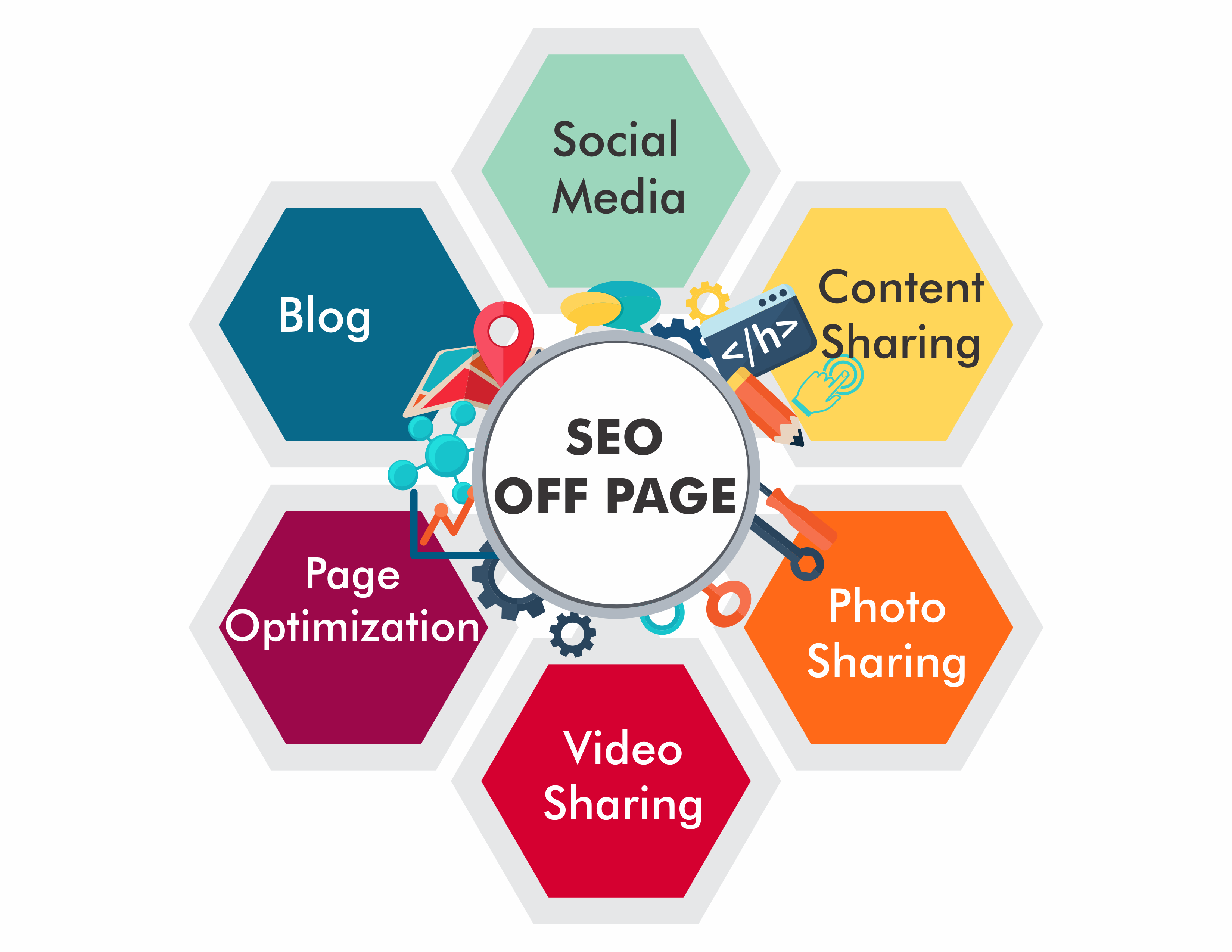 seo_off_page