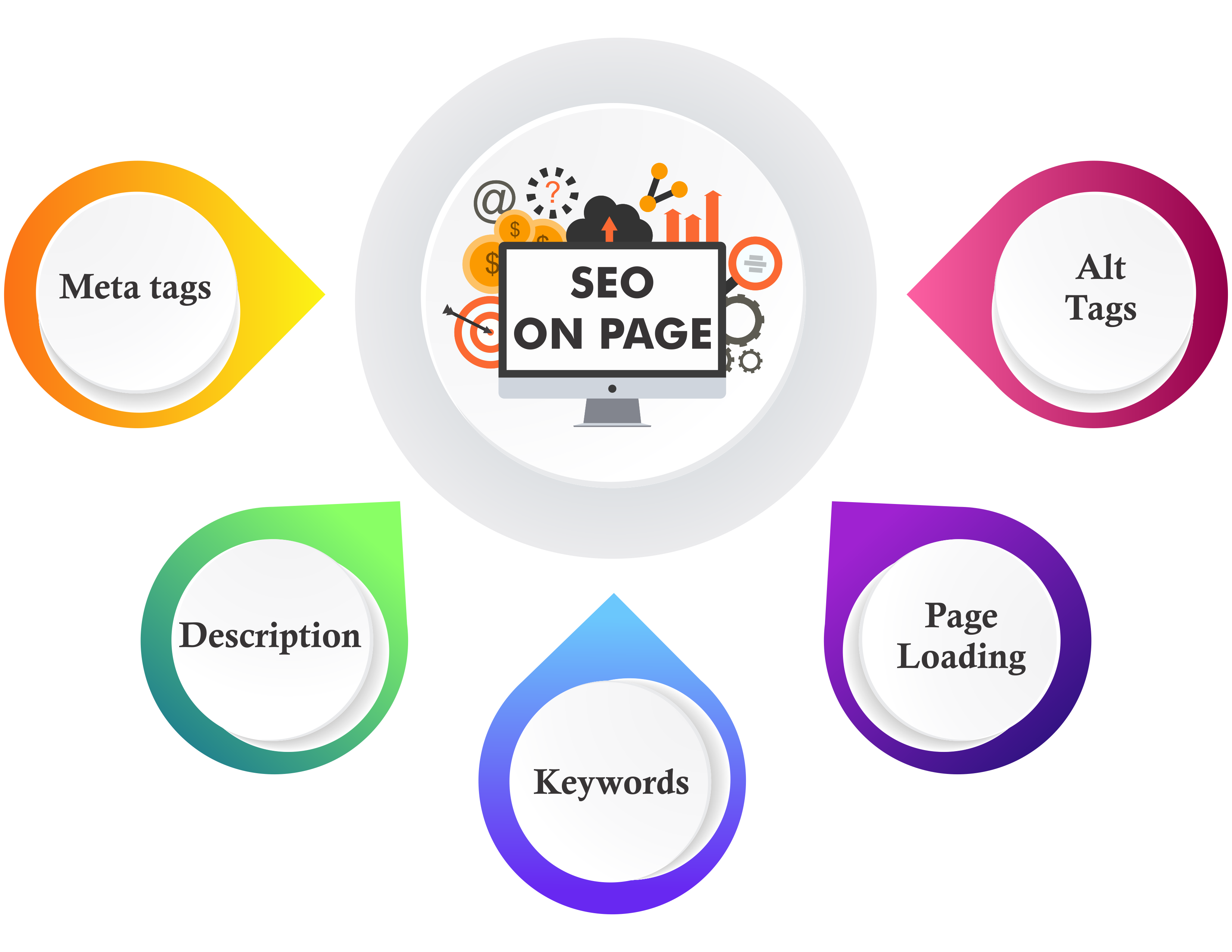 seo_on_page